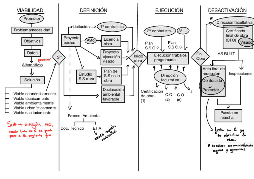 Miniatura del documento Esquema.pdf