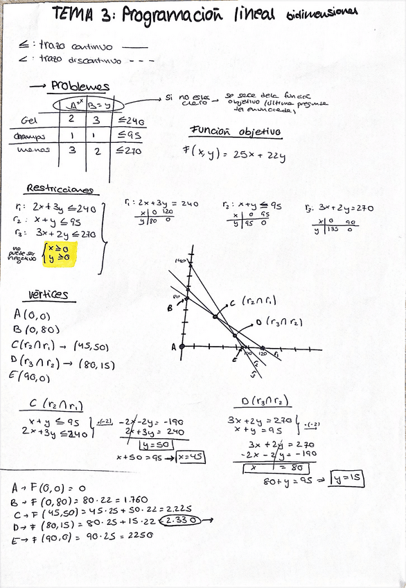 Miniatura del documento tema-3-matematicas-ciencias-sociales-2-bachillerato-bloque-A-evau-pevau-selectividad.pdf