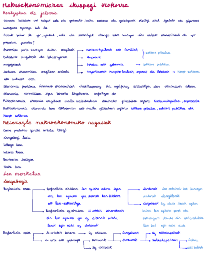 Miniatura del documento 1-Makroekonomiaren-ikuspegi-orokorra.pdf