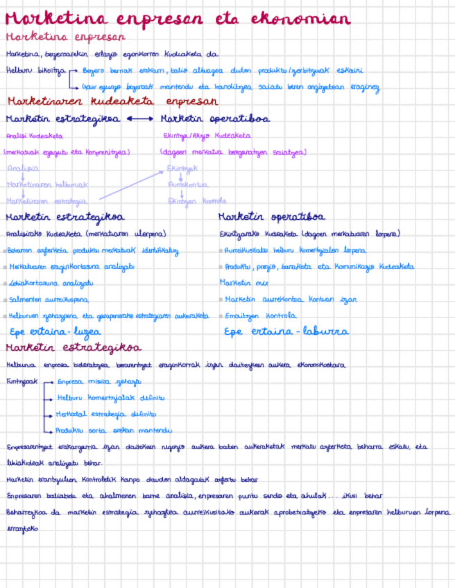 Miniatura del documento Marketina-enpresan-eta-ekonomian.pdf