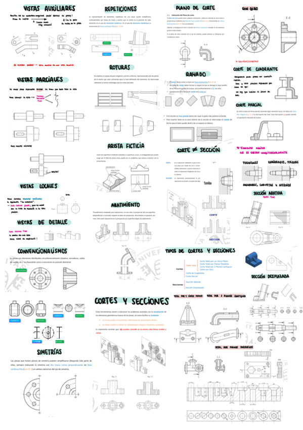 Miniatura del documento Expresion-grafica-vistas-parciales-cortes-y-secciones.pdf