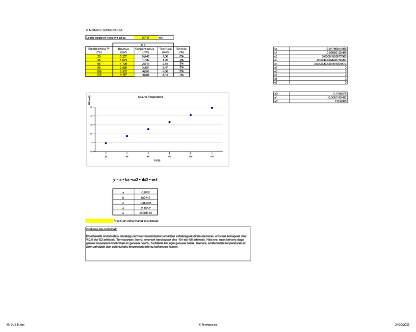 Miniatura del documento PRACTICAS-DE-LABORATORIO.pdf