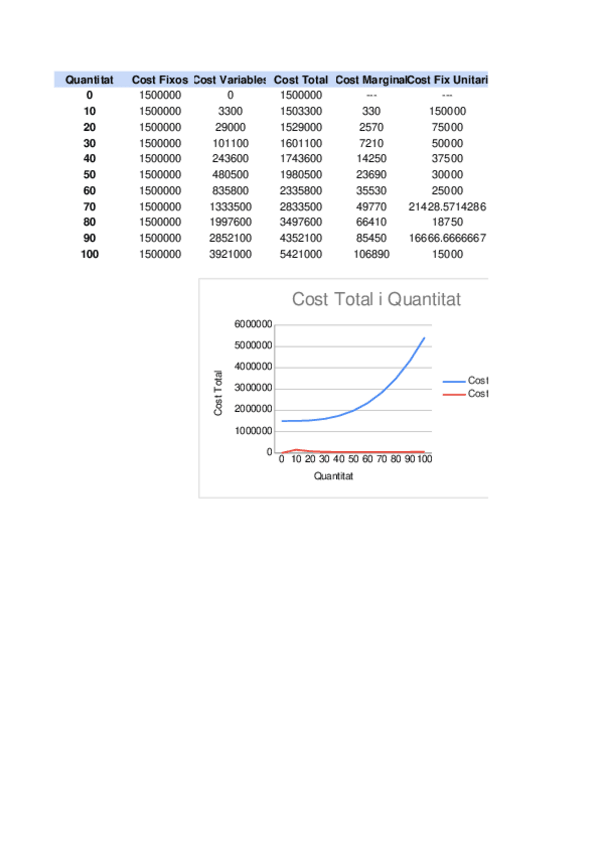 Miniatura del documento SEMINARI-2-EXERCICI-DE-COSTOS.xlsx