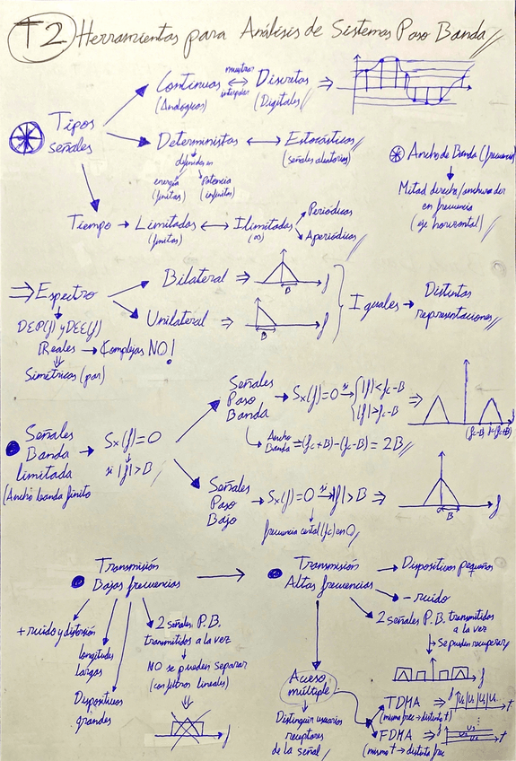 Miniatura del documento T2-Herramientas-para-Analisis-de-Sistemas-Paso-Banda.pdf