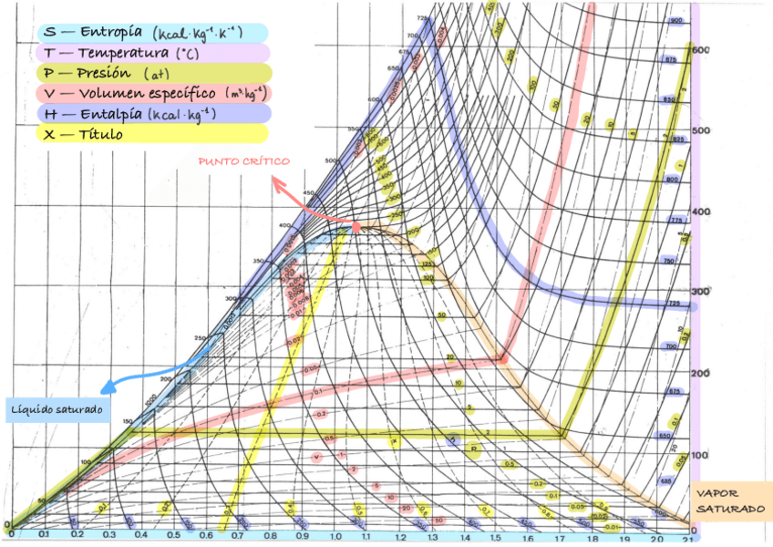 Miniatura del documento Explicacion-Diagrama-T-S.pdf