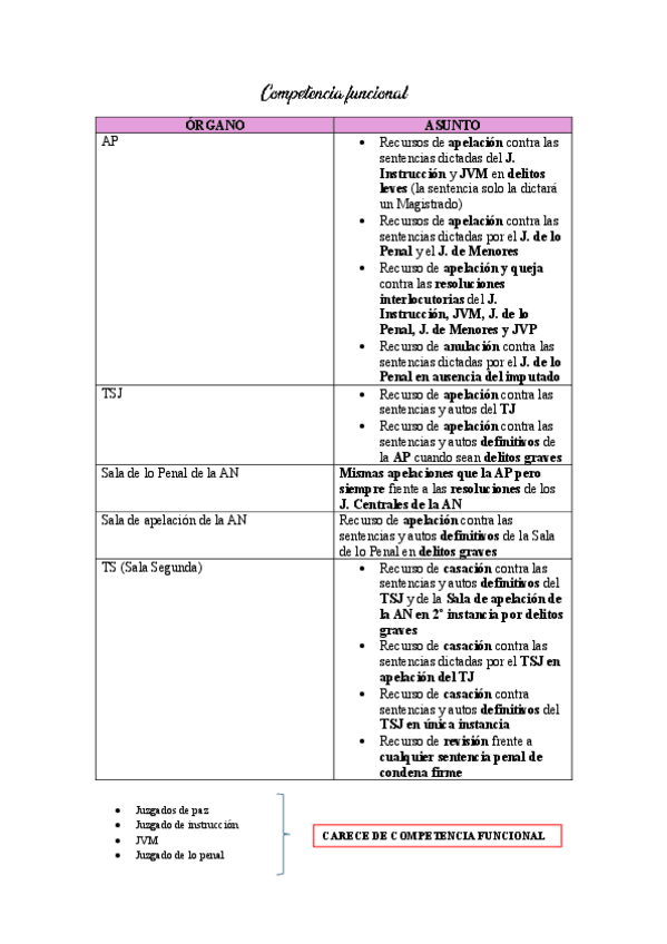 Miniatura del documento ESQUEMA-COMPETENCIA-FUNCIONAL.pdf