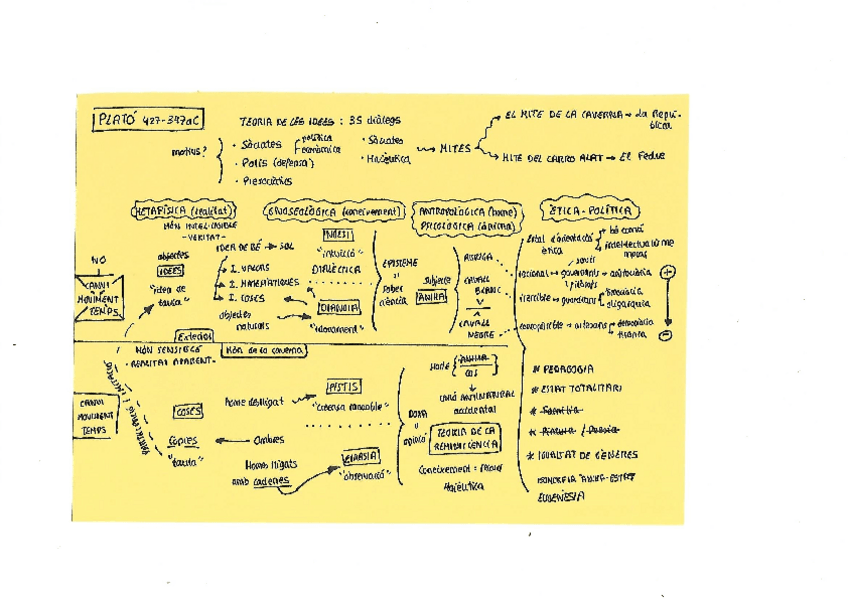 Miniatura del documento Plató Resum.pdf