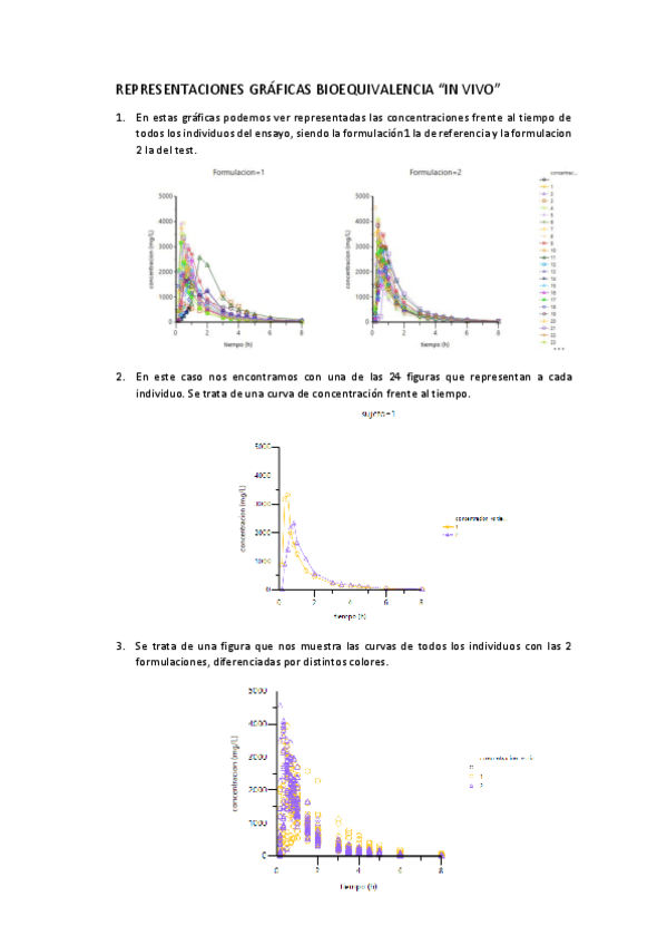 Miniatura del documento PRACTICAS-BIOFARMACIA-II.pdf