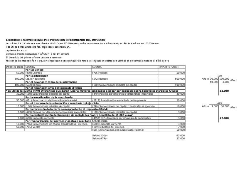 Miniatura del documento Solucion-Ejercicios-7-y-8-Subvenciones-PGC-Pymes-2.pdf