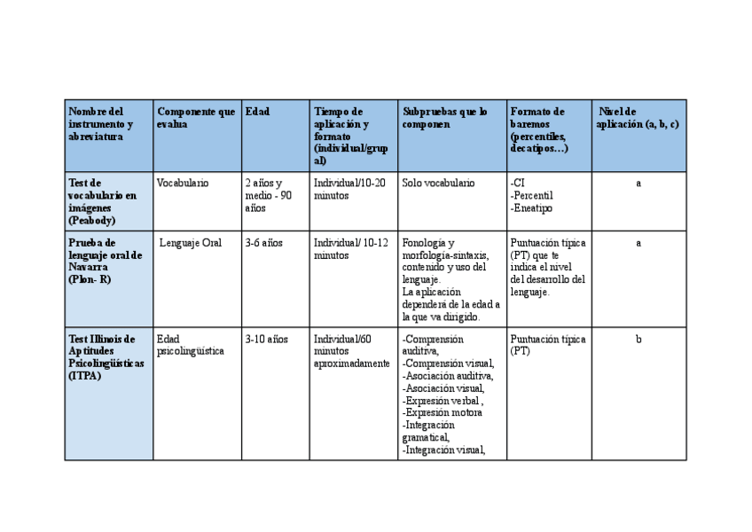 Miniatura del documento Actividad-6-Dificultades-de-aprendizaje.pdf