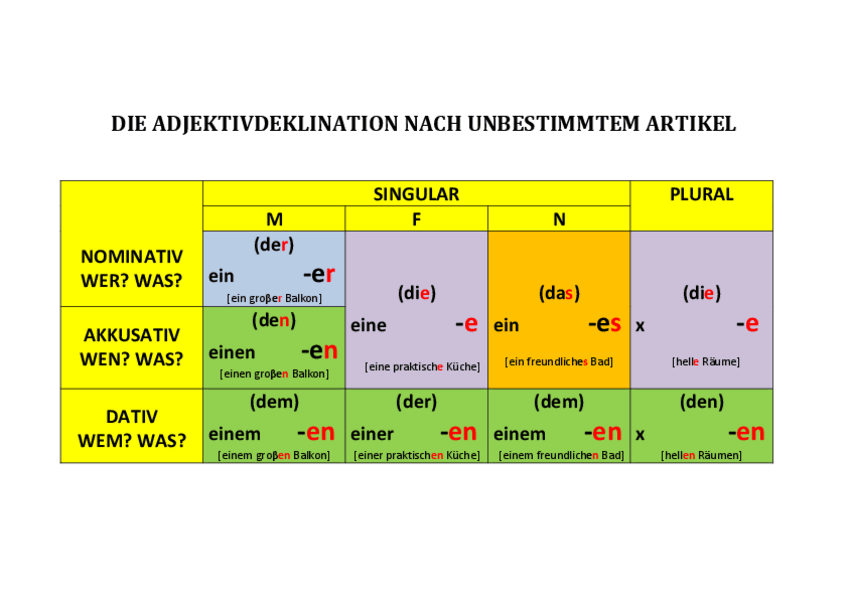 Miniatura del documento DIEADJEKTIVDEKLINATION-NACH-UNBESTIMMTEM-ARTIKEL.pdf