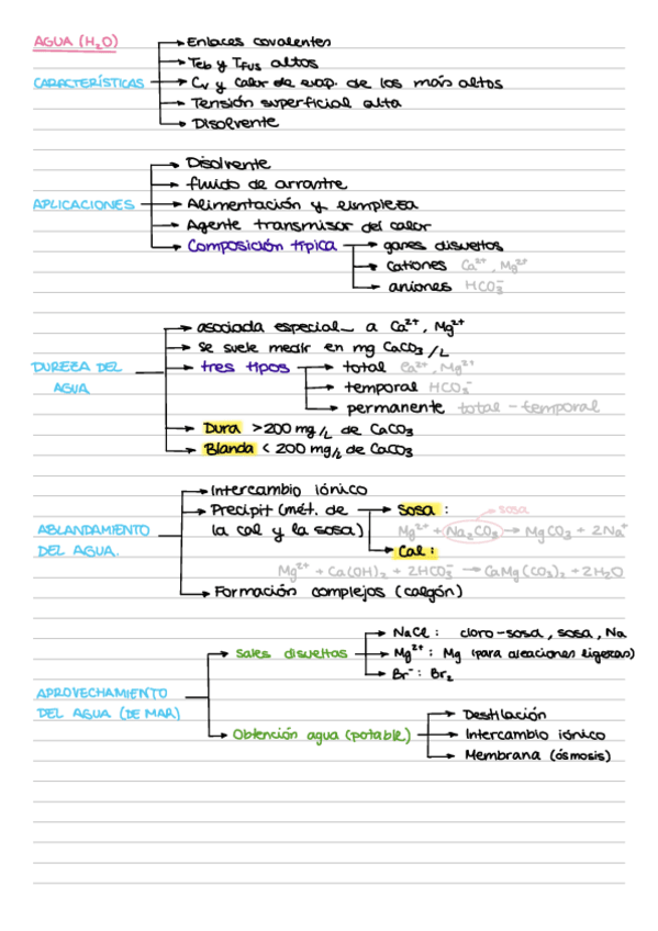 Miniatura del documento Esquemas-Compuestos-Tema-2.pdf