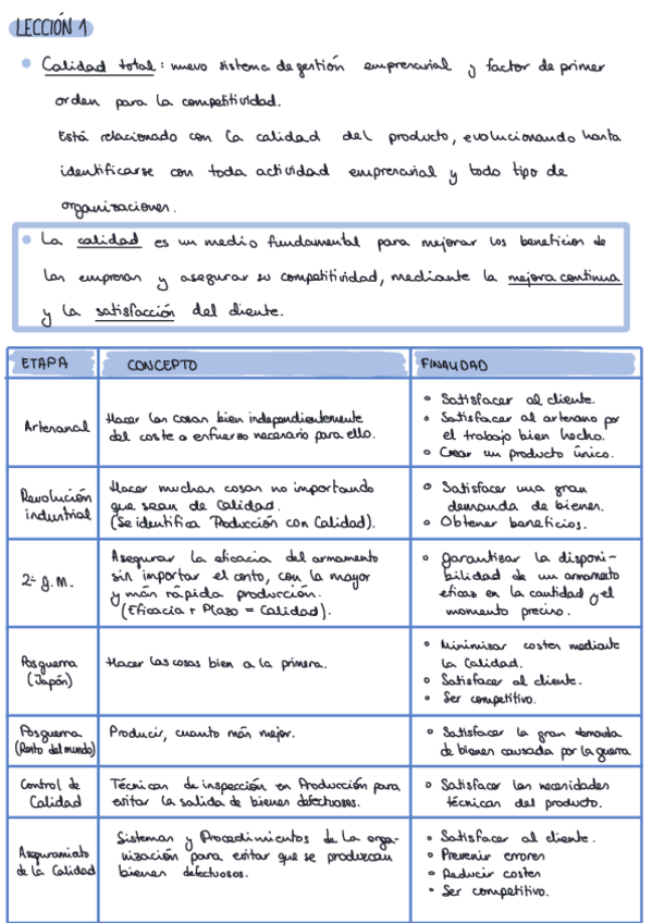Miniatura del documento Temario gestión de calidad.pdf