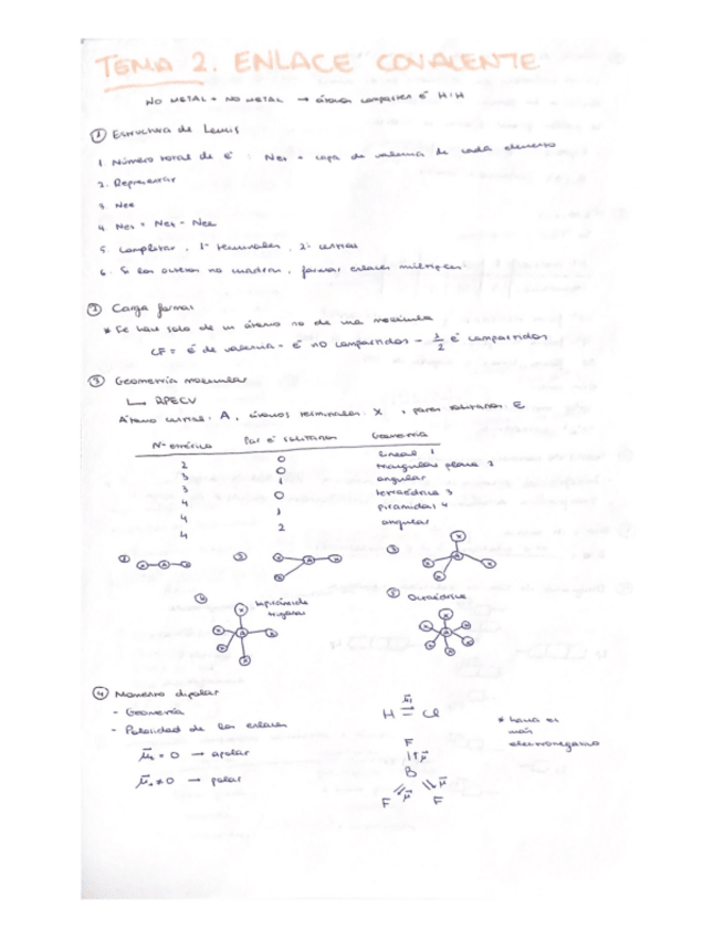 Miniatura del documento Resumen-tema-2-enlace-covalente.pdf