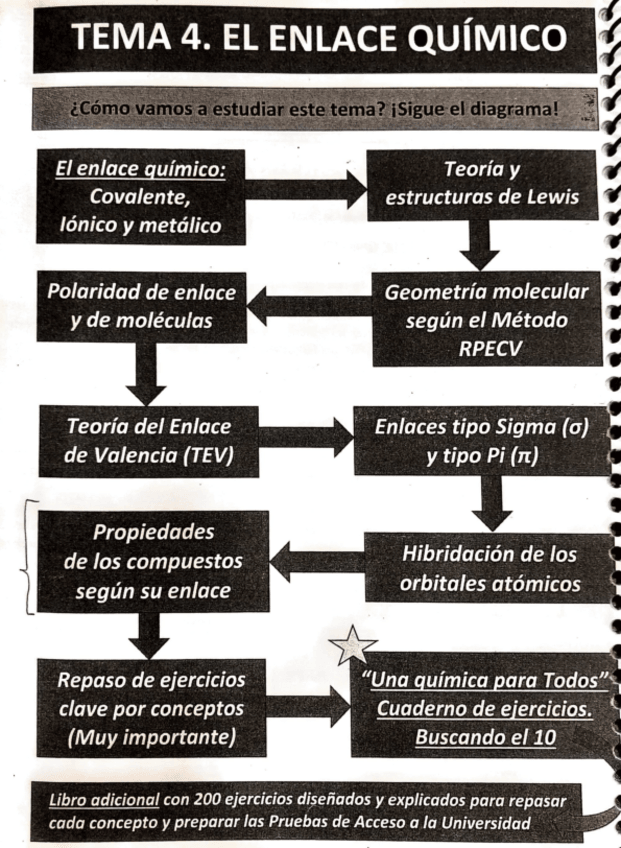 Miniatura del documento Enlaces-Quimicos.pdf