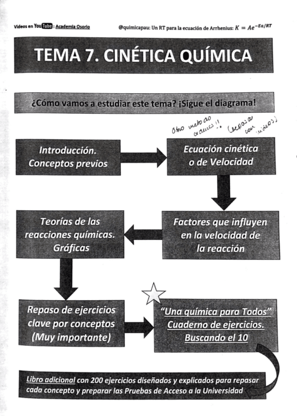 Miniatura del documento Cinetica-Quimica.pdf