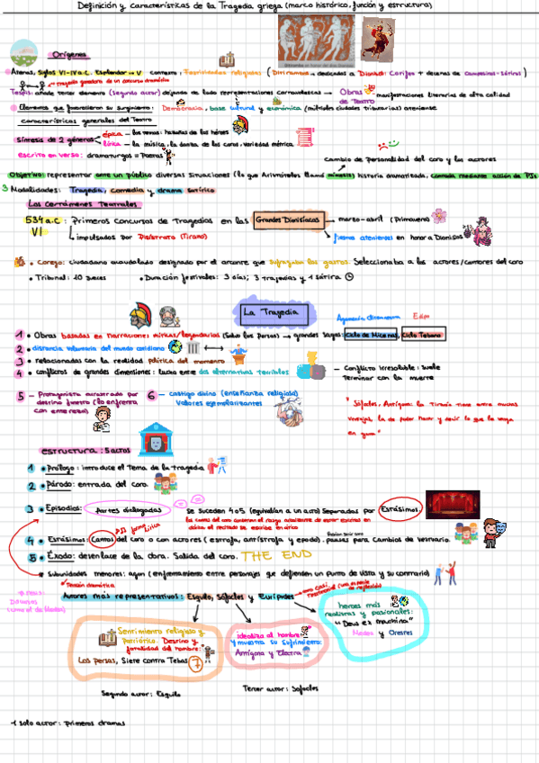 Miniatura del documento Definicion-y-caracteristicas-de-la-tragedia-griega.pdf