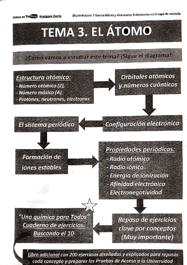 Miniatura del documento El-Atomo.pdf