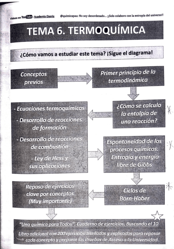Miniatura del documento Termoquimica.pdf