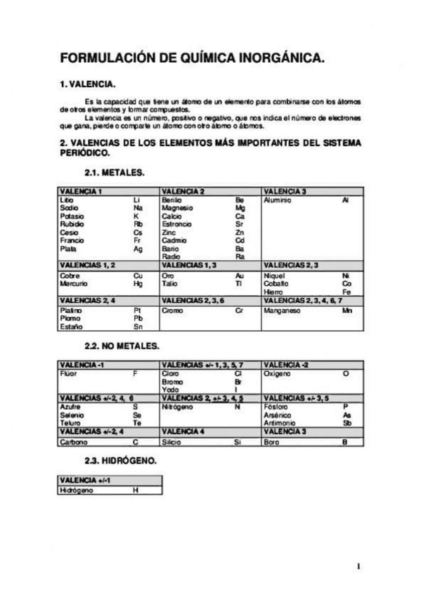 Miniatura del documento Formulacion-Inorganica.pdf