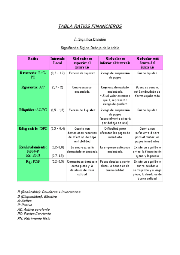 Miniatura del documento Tabla-Ratios-Financieros.pdf