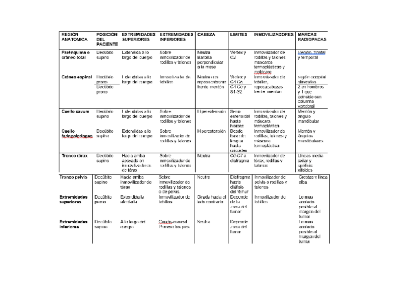 Miniatura del documento tabla-simulacion-de-sarcomas.pdf