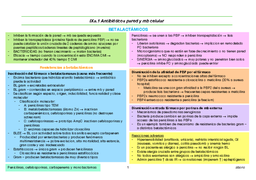 Miniatura del documento IXa.1-Antibioticos-pared-y-mb.pdf
