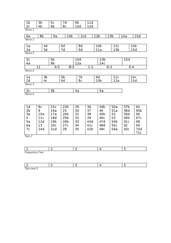 Miniatura del documento Respuestas Test Financiera II 2.docx