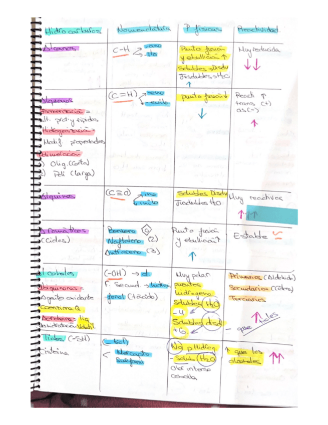 Miniatura del documento TEMA-6-FUNCIONES-ORGANICAS.pdf