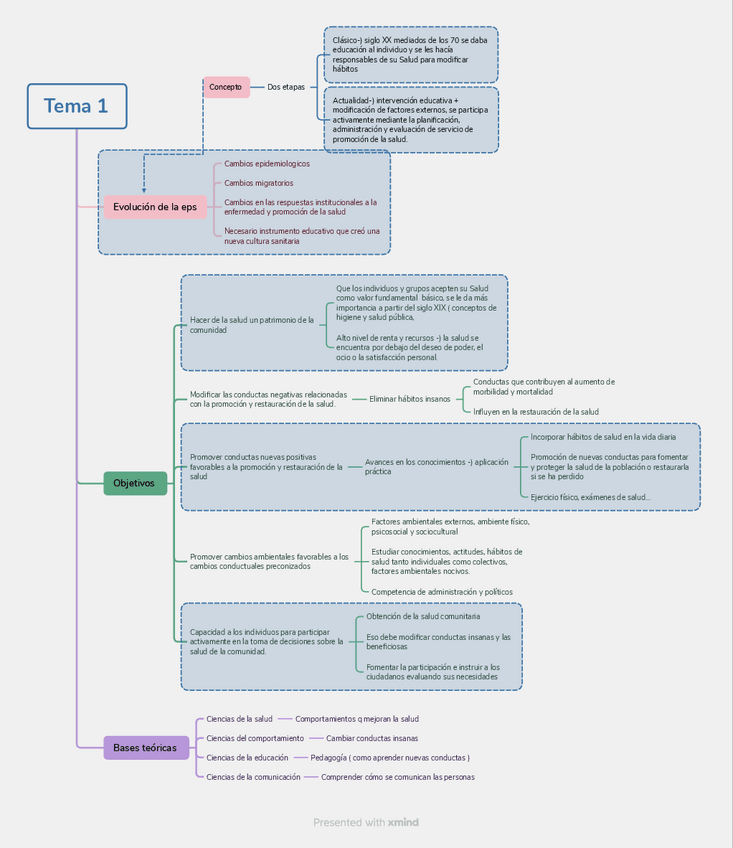 Miniatura del documento TEMA-1-ESQUEMA-EPS.pdf