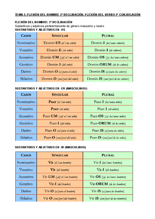 Miniatura del documento TEMA-2.pdf