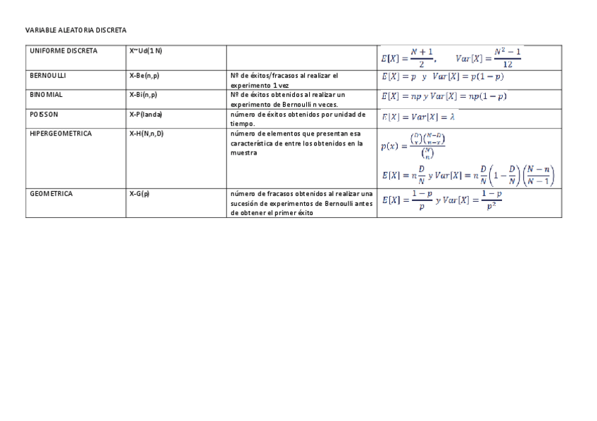 Miniatura del documento resumen apuntes-estadistica2.pdf