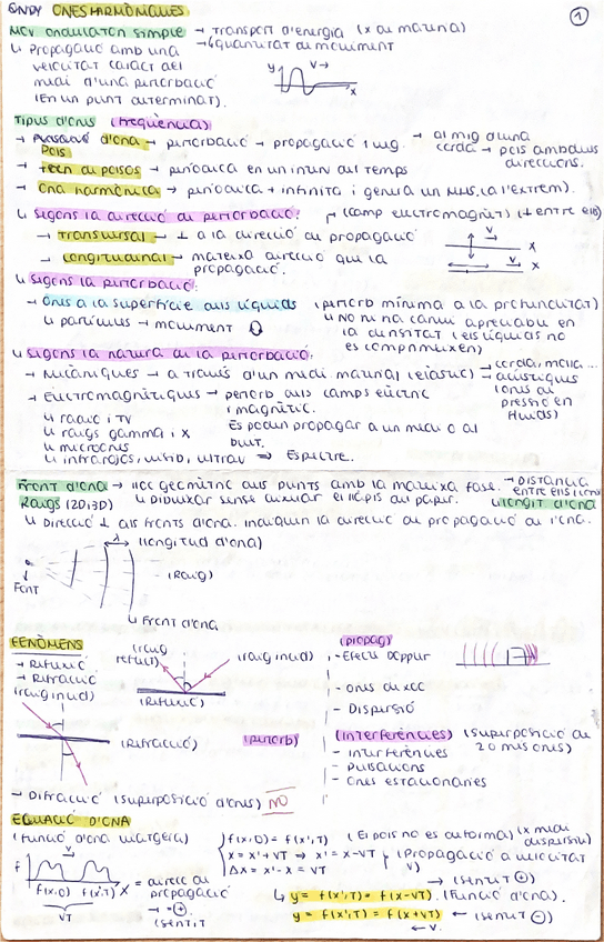 Miniatura del documento Ondas-Fisica-II.pdf