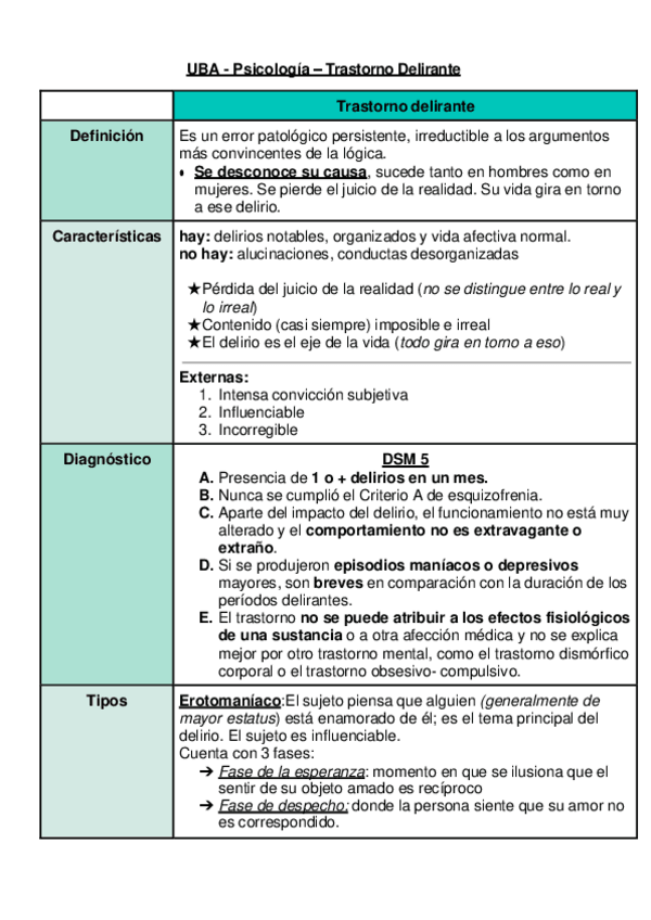 Miniatura del documento Trastorno-Delirante-conceptos-basicos.pdf