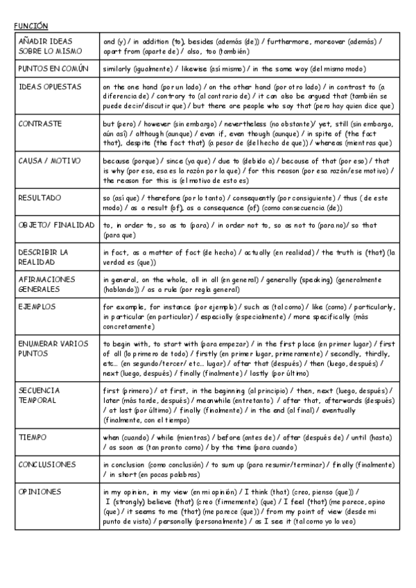 Miniatura del documento CONNECTORS.pdf