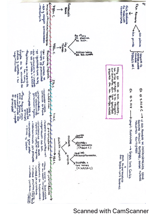 Miniatura del documento mapas-mentales-ROMANO-COMPLETO.pdf