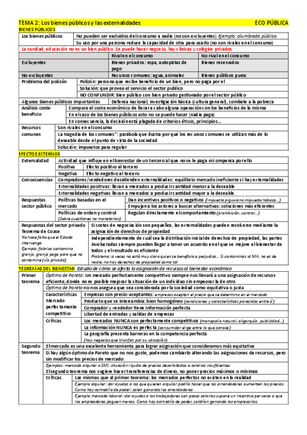 Miniatura del documento Tema-2-Los-bienes-publicos-y-las-externalidades.pdf