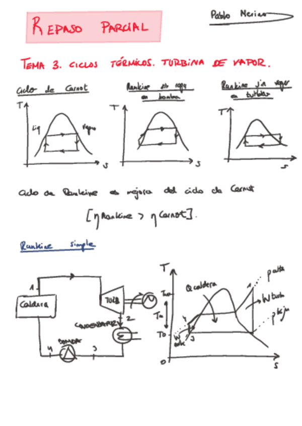 Miniatura del documento MeITRepasoParcial1.pdf