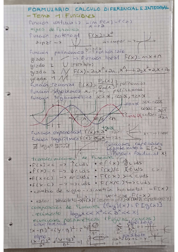 Miniatura del documento Formulario-Calculo-PRIMER-PARCIAL.pdf