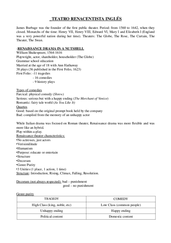 Miniatura del documento 0apuntes_teatro_renacentista_ingles-patatabrava.odt