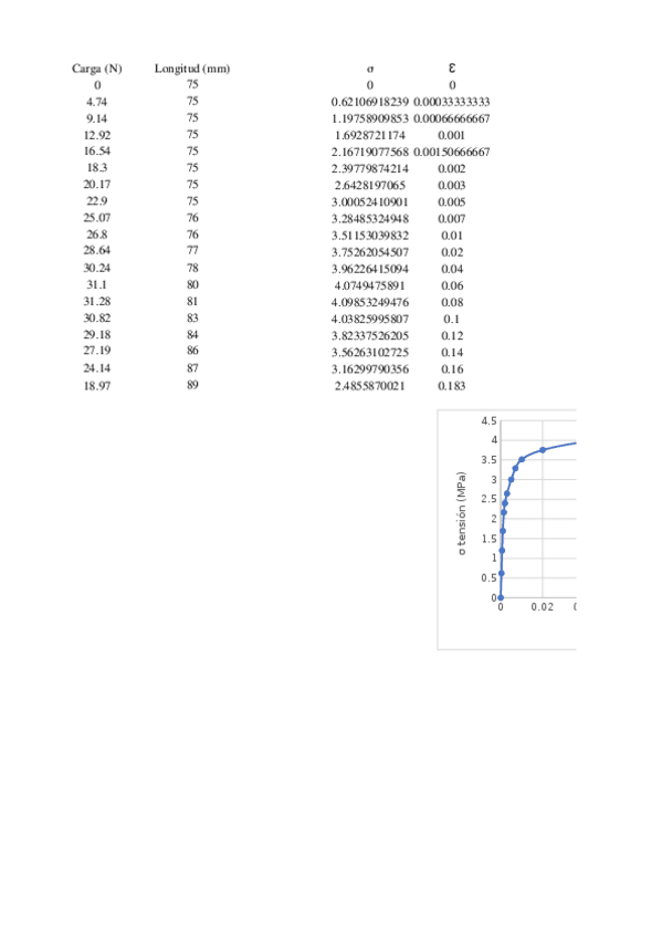 Miniatura del documento BOLETÍN - T10 Entrega tabla - RESUELTO.xlsx