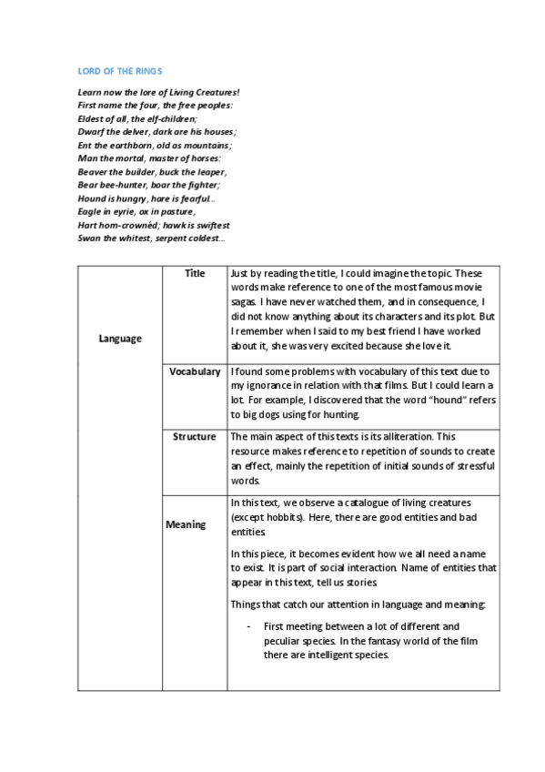 Miniatura del documento LORD OF THE RINGS.pdf