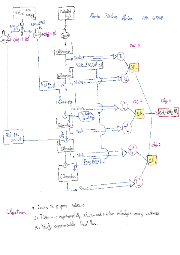 Miniatura del documento Thermochemistry practice 2 flow diagram by Alberto Sánchez Almira.pdf