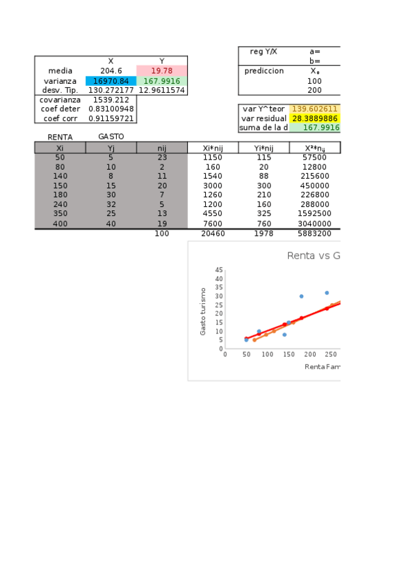 Miniatura del documento Excel para informe 2.xlsx