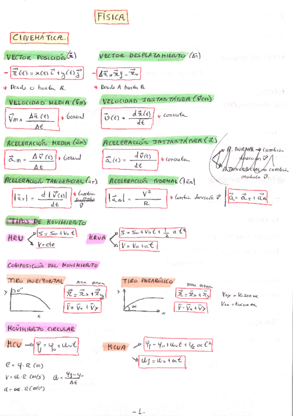 Miniatura del documento SUPER-RESUMEN-FISICA.pdf