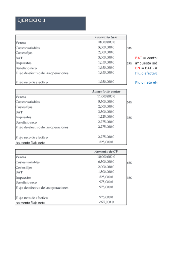 Miniatura del documento Ejercicios_SoluciónT6(sensibilidad).xlsx