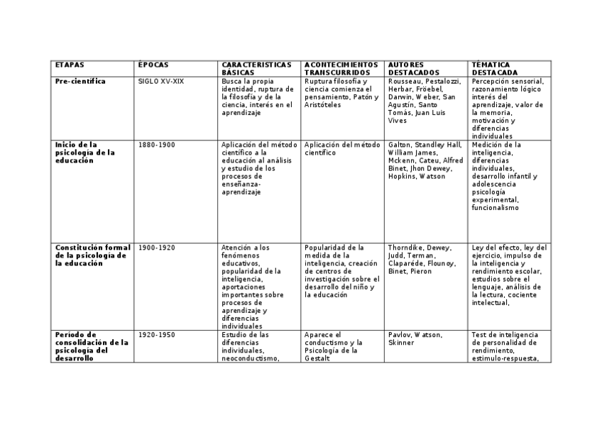 Miniatura del documento ETAPAS.docx