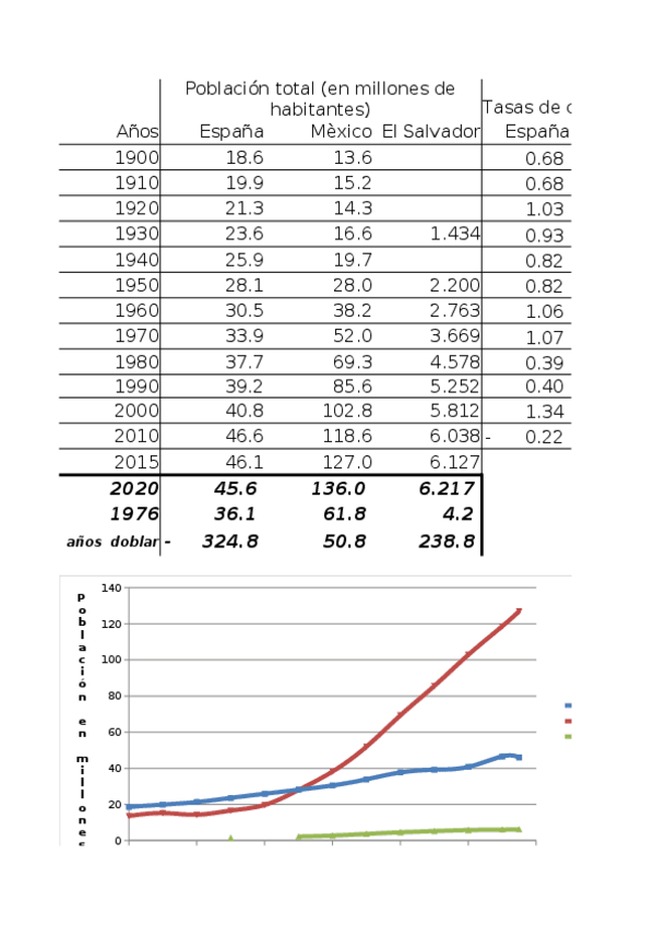 Miniatura del documento Ejercicios Tema 1 corregidos.xlsx