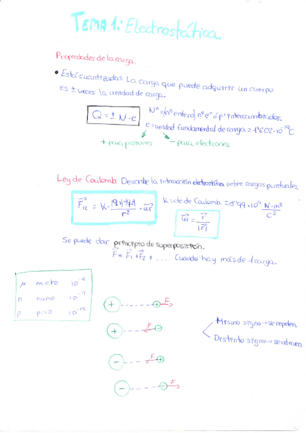 Miniatura del documento Resumen fisica 2.pdf