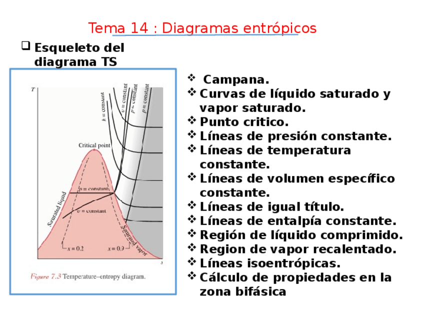Miniatura del documento Tema 13 Diagramas entrópicos.pptx